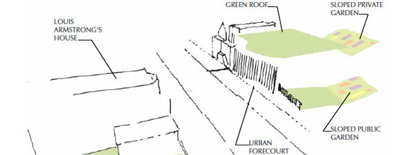 Sustainability Photo